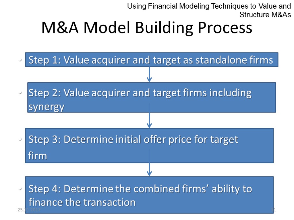 M&A Model Building Process Step 1: Value acquirer and target as standalone firms Step